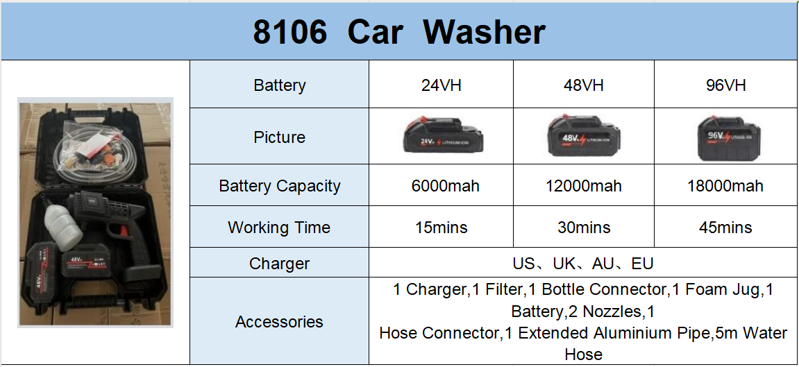 Jiehuan Carwasher